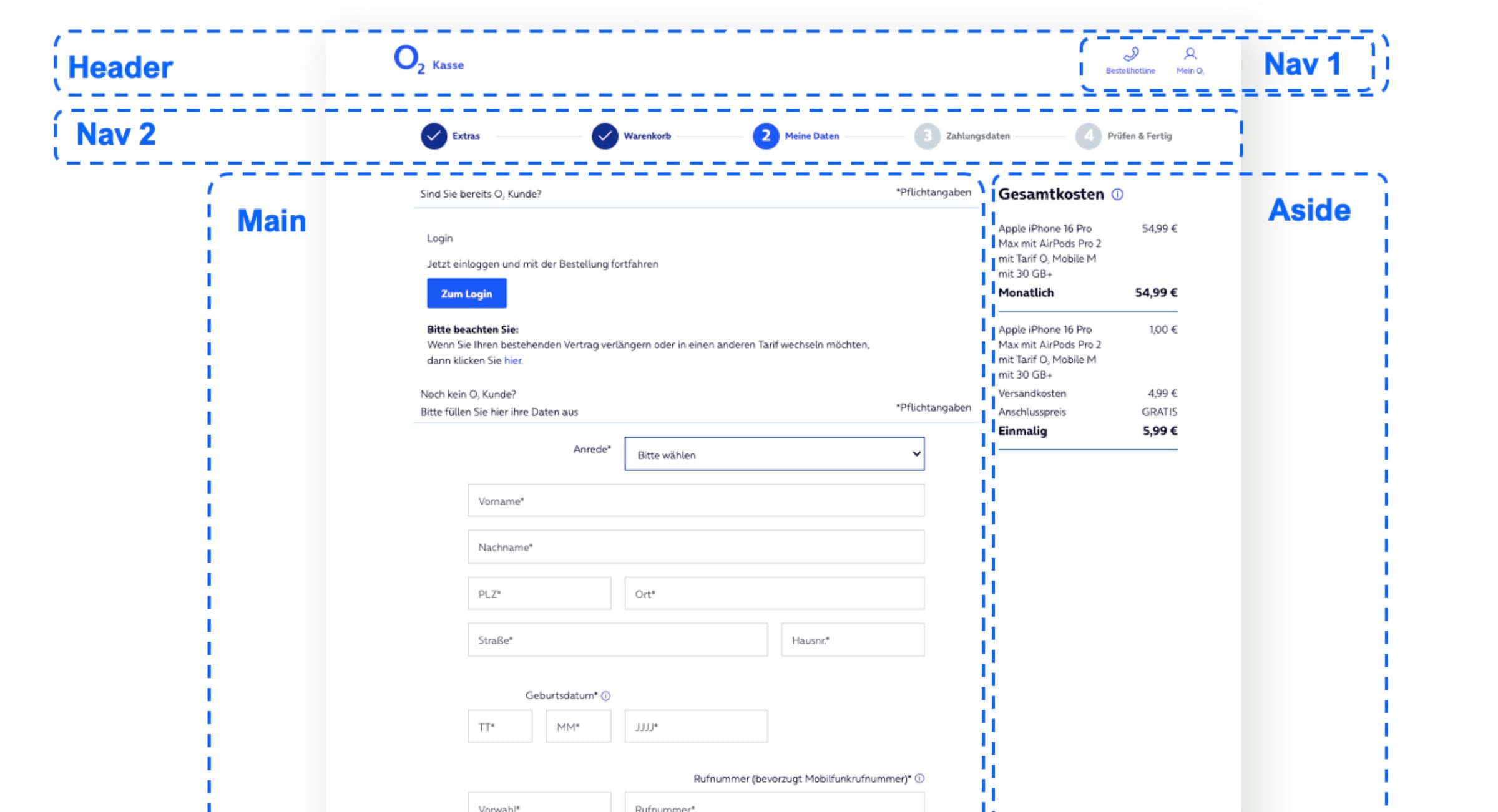 O2 checkout page annotated with landmark regions: header, navigation, main and aside.